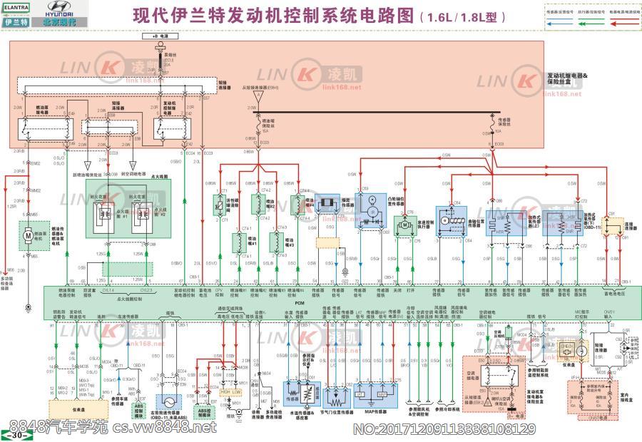 北京现代伊兰特 1发动机与变速器